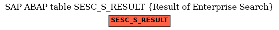 E-R Diagram for table SESC_S_RESULT (Result of Enterprise Search)