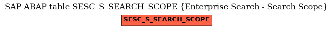 E-R Diagram for table SESC_S_SEARCH_SCOPE (Enterprise Search - Search Scope)