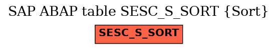 E-R Diagram for table SESC_S_SORT (Sort)