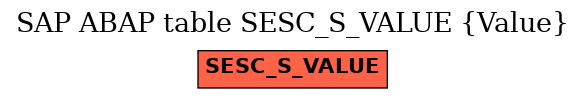 E-R Diagram for table SESC_S_VALUE (Value)