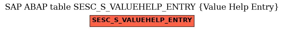 E-R Diagram for table SESC_S_VALUEHELP_ENTRY (Value Help Entry)