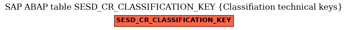E-R Diagram for table SESD_CR_CLASSIFICATION_KEY (Classifiation technical keys)