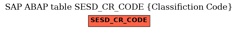 E-R Diagram for table SESD_CR_CODE (Classifiction Code)