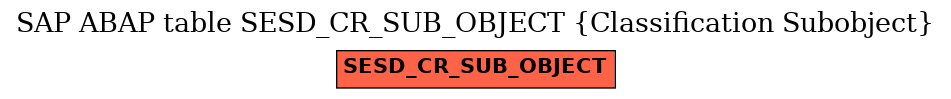 E-R Diagram for table SESD_CR_SUB_OBJECT (Classification Subobject)