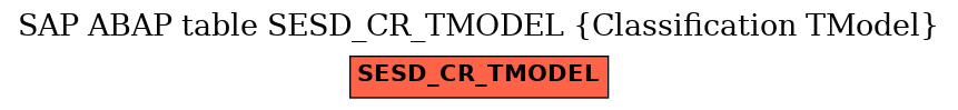 E-R Diagram for table SESD_CR_TMODEL (Classification TModel)