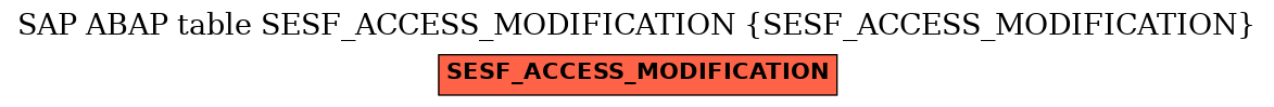 E-R Diagram for table SESF_ACCESS_MODIFICATION (SESF_ACCESS_MODIFICATION)