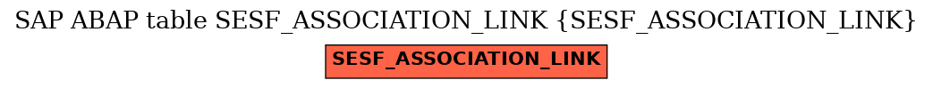 E-R Diagram for table SESF_ASSOCIATION_LINK (SESF_ASSOCIATION_LINK)