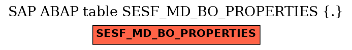 E-R Diagram for table SESF_MD_BO_PROPERTIES (.)