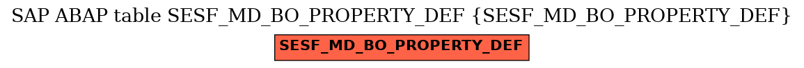 E-R Diagram for table SESF_MD_BO_PROPERTY_DEF (SESF_MD_BO_PROPERTY_DEF)