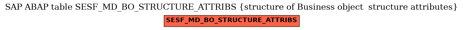 E-R Diagram for table SESF_MD_BO_STRUCTURE_ATTRIBS (structure of Business object  structure attributes)