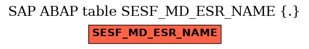 E-R Diagram for table SESF_MD_ESR_NAME (.)