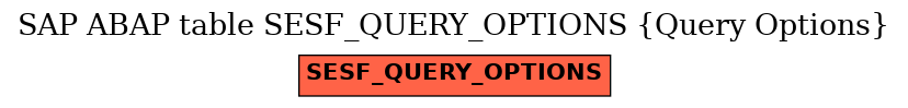 E-R Diagram for table SESF_QUERY_OPTIONS (Query Options)