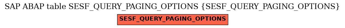 E-R Diagram for table SESF_QUERY_PAGING_OPTIONS (SESF_QUERY_PAGING_OPTIONS)
