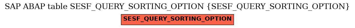 E-R Diagram for table SESF_QUERY_SORTING_OPTION (SESF_QUERY_SORTING_OPTION)