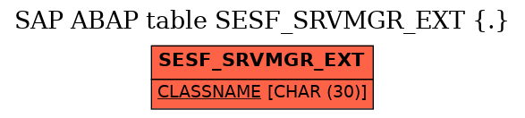 E-R Diagram for table SESF_SRVMGR_EXT (.)