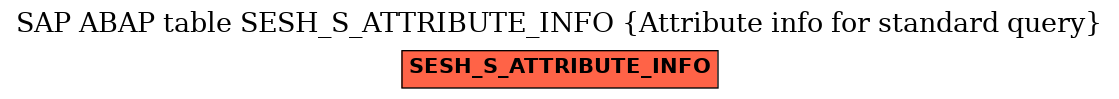 E-R Diagram for table SESH_S_ATTRIBUTE_INFO (Attribute info for standard query)