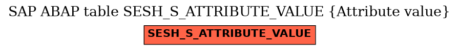 E-R Diagram for table SESH_S_ATTRIBUTE_VALUE (Attribute value)