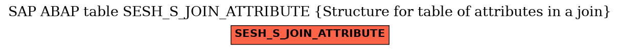 E-R Diagram for table SESH_S_JOIN_ATTRIBUTE (Structure for table of attributes in a join)