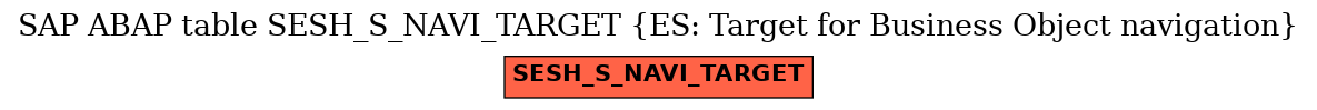 E-R Diagram for table SESH_S_NAVI_TARGET (ES: Target for Business Object navigation)