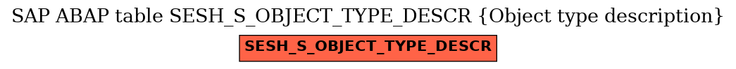 E-R Diagram for table SESH_S_OBJECT_TYPE_DESCR (Object type description)