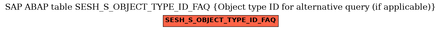 E-R Diagram for table SESH_S_OBJECT_TYPE_ID_FAQ (Object type ID for alternative query (if applicable))