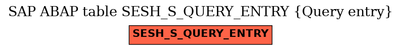 E-R Diagram for table SESH_S_QUERY_ENTRY (Query entry)