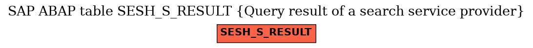 E-R Diagram for table SESH_S_RESULT (Query result of a search service provider)