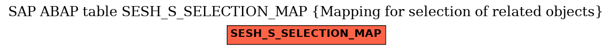 E-R Diagram for table SESH_S_SELECTION_MAP (Mapping for selection of related objects)