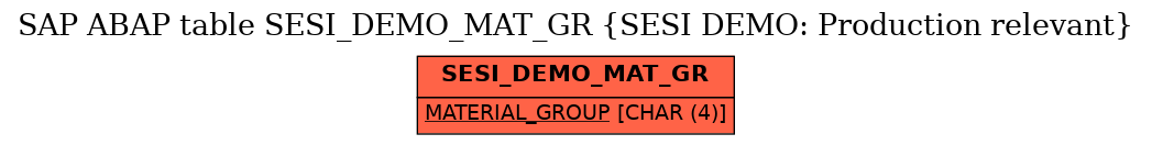 E-R Diagram for table SESI_DEMO_MAT_GR (SESI DEMO: Production relevant)