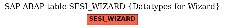 E-R Diagram for table SESI_WIZARD (Datatypes for Wizard)