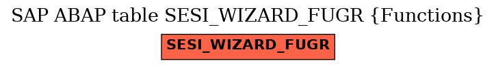 E-R Diagram for table SESI_WIZARD_FUGR (Functions)