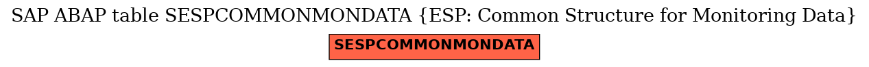 E-R Diagram for table SESPCOMMONMONDATA (ESP: Common Structure for Monitoring Data)