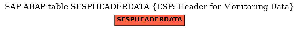 E-R Diagram for table SESPHEADERDATA (ESP: Header for Monitoring Data)