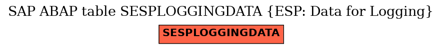 E-R Diagram for table SESPLOGGINGDATA (ESP: Data for Logging)