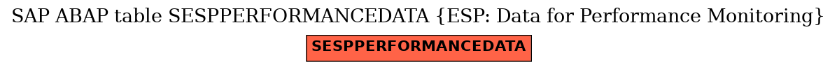 E-R Diagram for table SESPPERFORMANCEDATA (ESP: Data for Performance Monitoring)