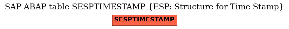 E-R Diagram for table SESPTIMESTAMP (ESP: Structure for Time Stamp)