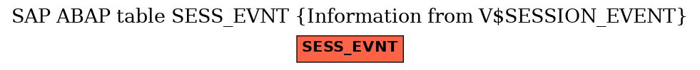 E-R Diagram for table SESS_EVNT (Information from V$SESSION_EVENT)