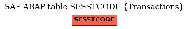 E-R Diagram for table SESSTCODE (Transactions)