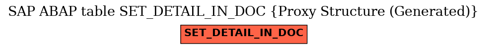 E-R Diagram for table SET_DETAIL_IN_DOC (Proxy Structure (Generated))