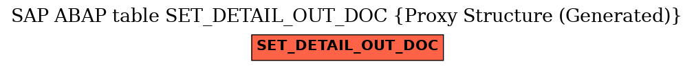 E-R Diagram for table SET_DETAIL_OUT_DOC (Proxy Structure (Generated))