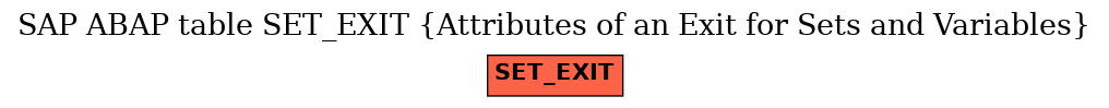 E-R Diagram for table SET_EXIT (Attributes of an Exit for Sets and Variables)