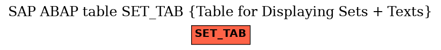 E-R Diagram for table SET_TAB (Table for Displaying Sets + Texts)