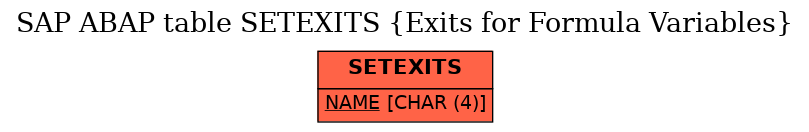 E-R Diagram for table SETEXITS (Exits for Formula Variables)