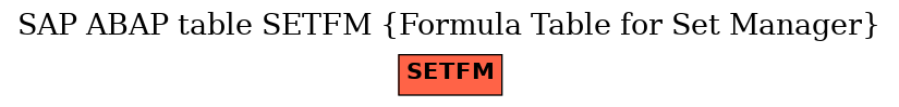 E-R Diagram for table SETFM (Formula Table for Set Manager)