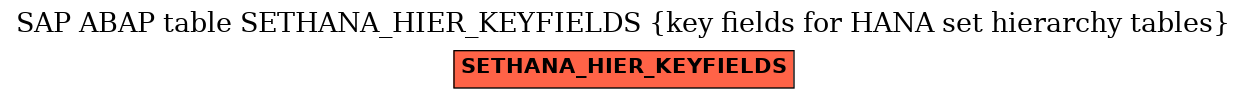 E-R Diagram for table SETHANA_HIER_KEYFIELDS (key fields for HANA set hierarchy tables)