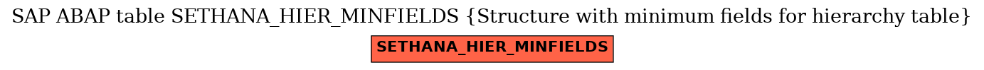 E-R Diagram for table SETHANA_HIER_MINFIELDS (Structure with minimum fields for hierarchy table)