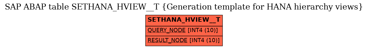 E-R Diagram for table SETHANA_HVIEW__T (Generation template for HANA hierarchy views)