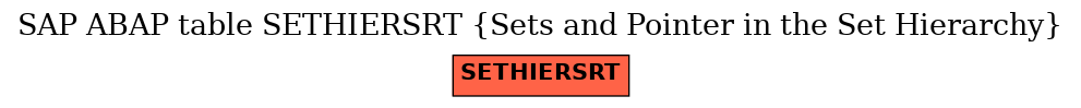 E-R Diagram for table SETHIERSRT (Sets and Pointer in the Set Hierarchy)