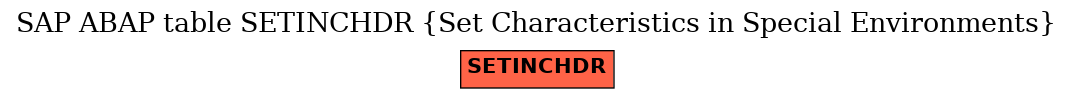 E-R Diagram for table SETINCHDR (Set Characteristics in Special Environments)