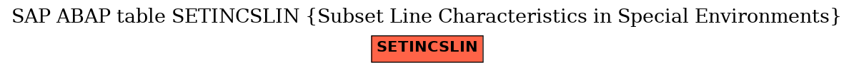 E-R Diagram for table SETINCSLIN (Subset Line Characteristics in Special Environments)